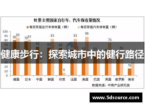 健康步行：探索城市中的健行路径